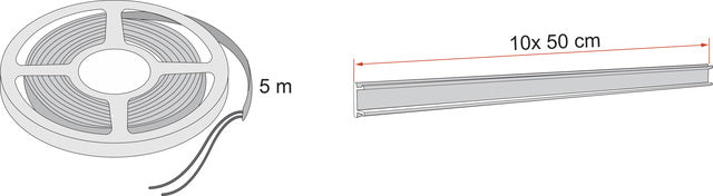 LED juostelė gegnėms