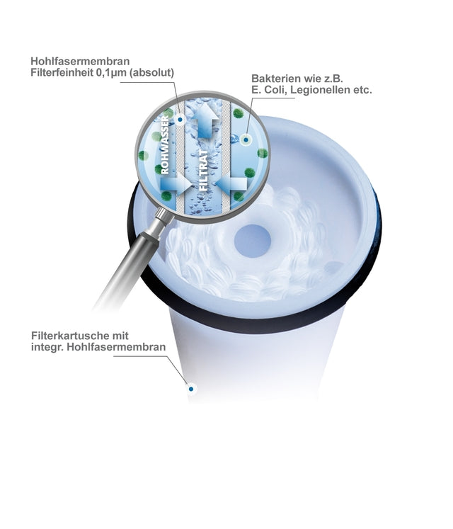 Filling and inline filters FIE-100