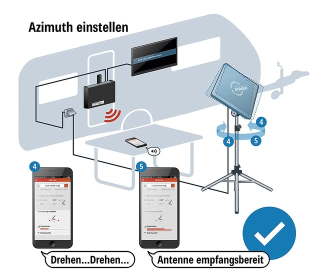 Kathrein antenna set HDS 166 Plus