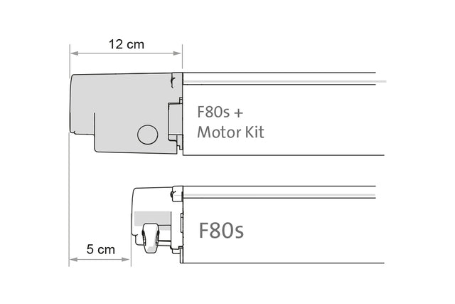 Motorkit Advanced F80S Kit Upgrade