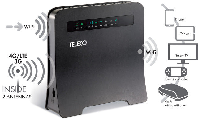 WLAN router Teleco WLT24EX