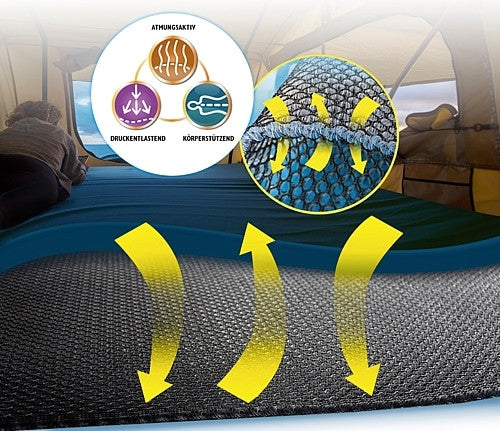 Čiužinio paklotas Dryweave 10 Dydis 160 x 230 cm stogo palapinėms Col.