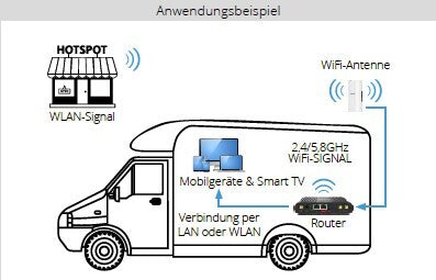 WiFi booster Camper Connected