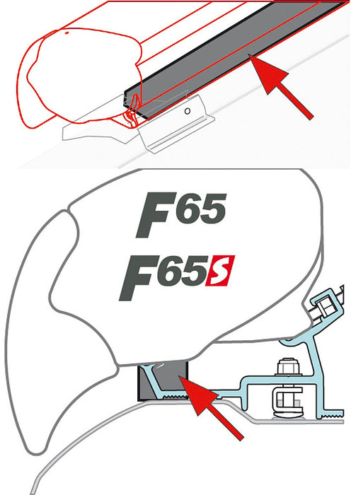 Rainguard F65/F80S