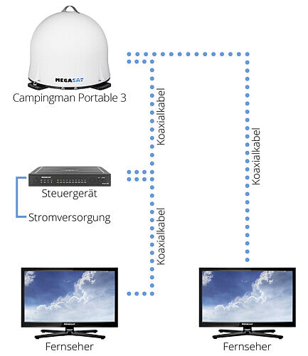 Automatinė palydovinė sistema Campingman Portable 3