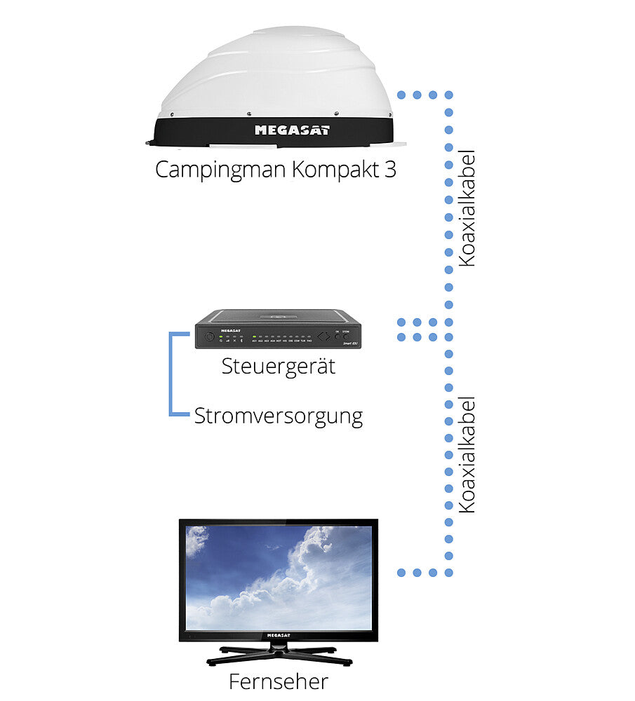 Automatinė palydovinė sistema Campingman Compact 3