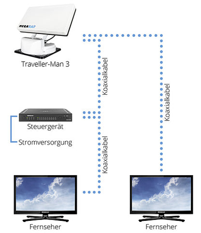 Palydovinė sistema automatiškai Traveler-Man 3